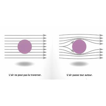 La science des fusées pour les bébés - un livre amusant sur l'Espace et les sciences