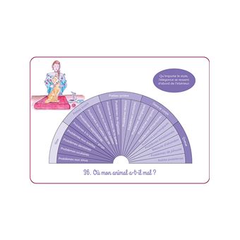 Le Pendule au quotidien