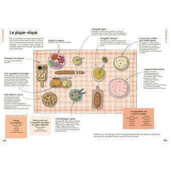 SOS nutrition - Une bonne alimentation au quotidien