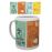 POKEMON STARTERS MUGS