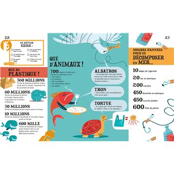 Les métiers du futur