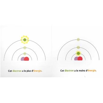 La physique quantique pour les bebes