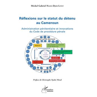 Réflexions sur le statut du détenu au Cameroun