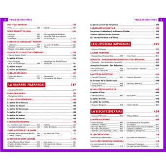 Guide du Routard Pays basque, Béarn 2023/24