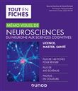 Mémo visuel de neurosciences - Du neurone aux sciences cognitives