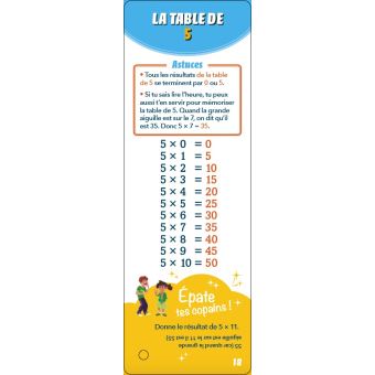 Les incollables - Éventail essentiel - Multiplications