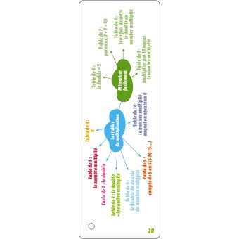 Les incollables - Éventail essentiel - Multiplications