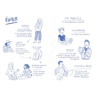 Géraldine