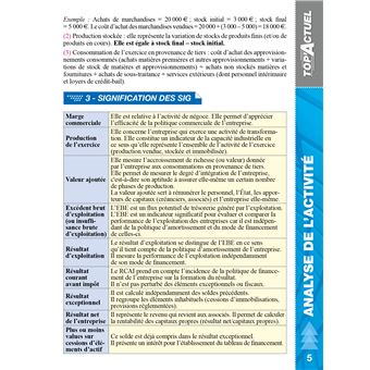 Top actuel Analyse financière 2022-2023