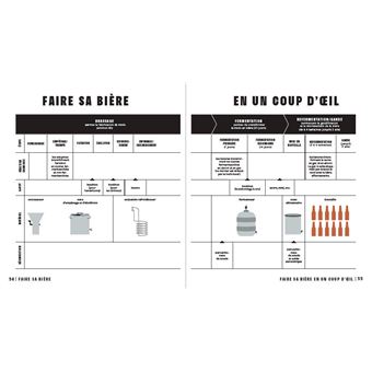 Faire sa bière à la maison