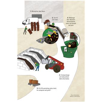 Tous alchimistes : réinventons la boucle aliments-terre