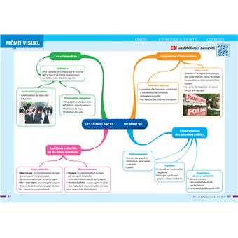 Prépabac SES 1re générale (spécialité)