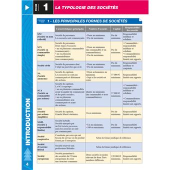 Top actuel Droit des sociétés 2022-2023