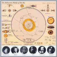 Heliocentric worlds of sun ra 2