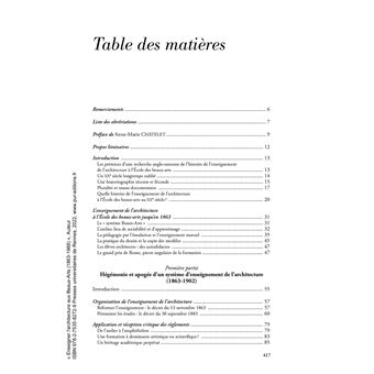 Enseigner l'architecture aux Beaux-Arts (1863-1968)