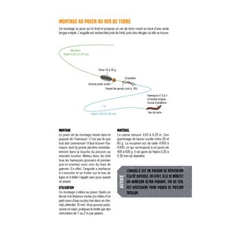 Pêche facile en eau douce