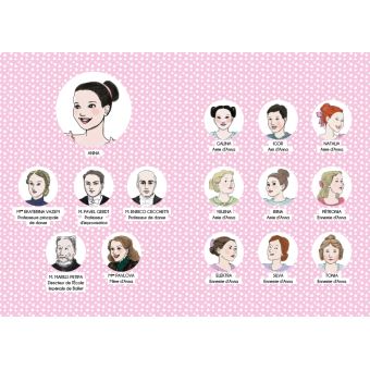 Anna, journal d'un cygne - Rêve de ballerine - Tome 6