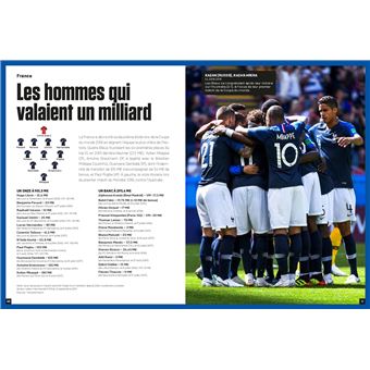 1000 Maillots de foot