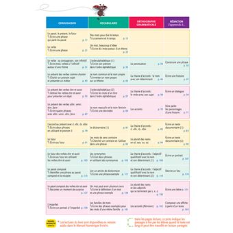 Coccinelle - Français CE1 Ed. 2022 - Livre de l'élève