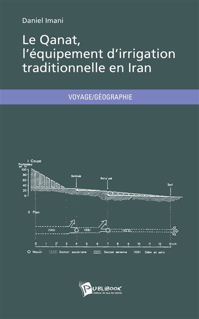 Le qanat, l'equipement d'irrig