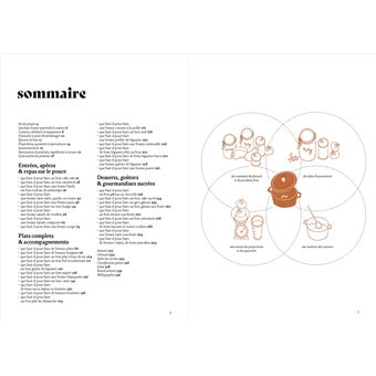 Le petit manuel pour savoir cuisiner