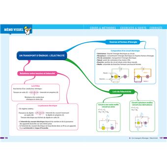 Prépabrevet Physique-Chimie 3e (sciences) - Brevet 2023