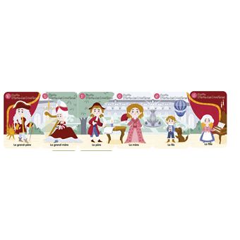 L'histoire jeux de 7 familles