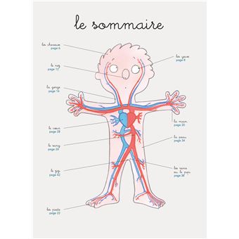 Quand ça va quand ça va pas - leur corps