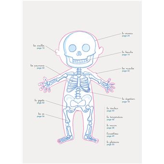 Quand ça va quand ça va pas - leur corps