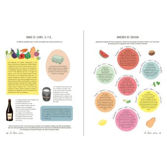 Manuel du bon sens cuisinier