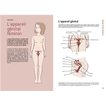 SOS contraception - Les clés pour comprendre son corps et bien choisir sa contraception