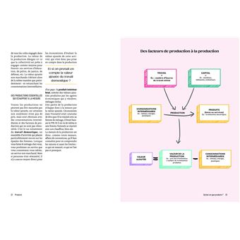 Le grand cours Économie