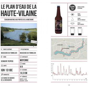 Randos Bière en Bretagne