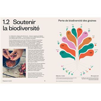 Cuisiner pour le plaisir, les autres et la planète - La cuisine végétale, zéro déchet et éthique de