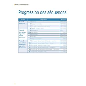 Réussir en conjugaison CE1-CE2 + ressources numériques