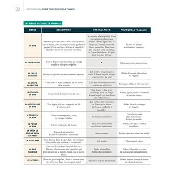 Le manuel complet de la couture facile