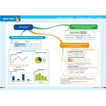 Prépabrevet Maths 3e - Brevet 2023