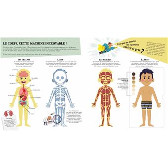 Bonjour le corps - L'encyclo des petiots