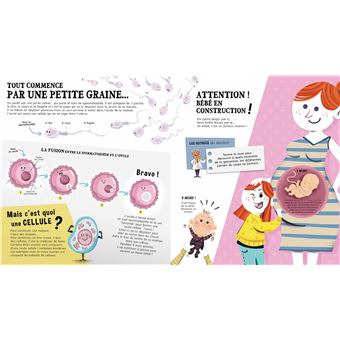 Bonjour le corps - L'encyclo des petiots