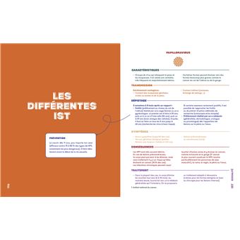 Mon dico d'ado