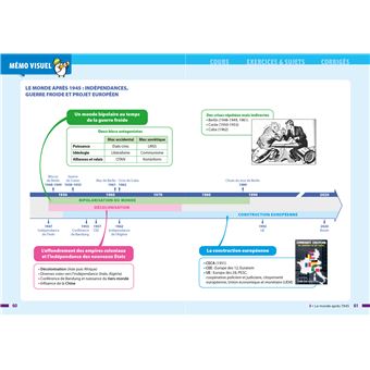 Prépabrevet Histoire-Géographie EMC 3e - Brevet 2023