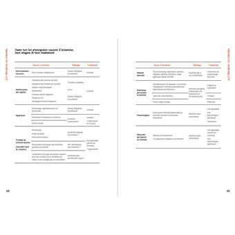SOS sommeil - Les bons gestes et comportements à adopter pour retrouver un sommeil serein