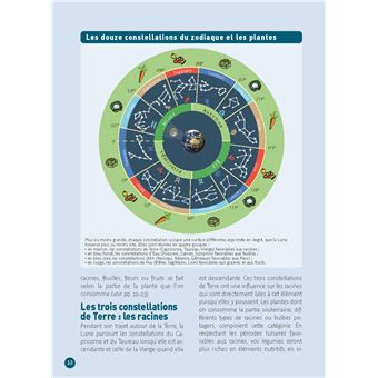 Réussir son potager avec la Lune 2021-2022
