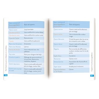 Petit guide des pierres trafiquées et contrefaites