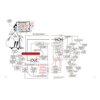 Solide ! - Ingrédients d'entraînement pour progresser en escalade