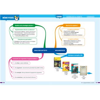 Prépabrevet Français 3e - Brevet 2023