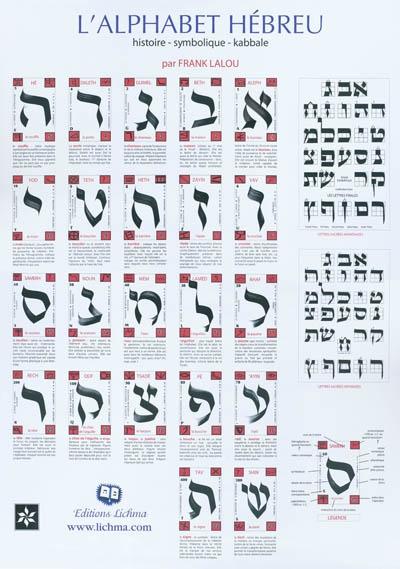 Poster alphabet hebreu - lalou