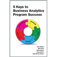 5 Keys to Business Analytics Program Success