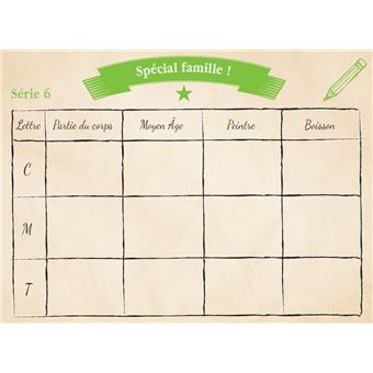 Le Jeu du petit bac