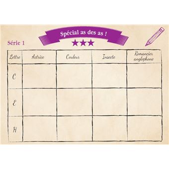 Le Jeu du petit bac